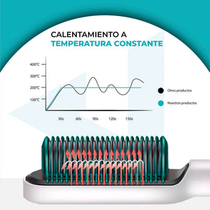 Cepillo Alisador Cerámico - CeramicX®